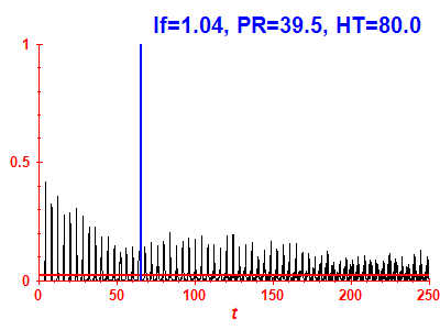 Survival probability